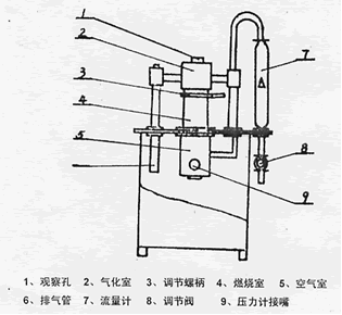 JX-2型結(jié)渣性測(cè)定儀示意圖