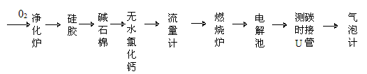 測(cè)氫儀凈化示意圖